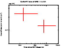 Light curve of the GRB