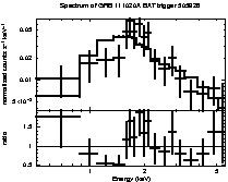 Spectrum of the GRB