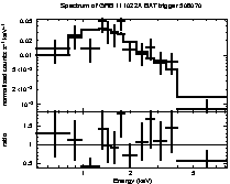 Spectrum of the GRB