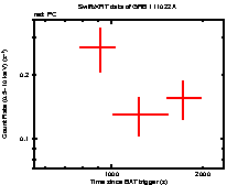 Light curve of the GRB