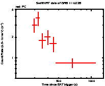 Light curve of the GRB