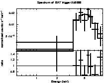 Spectrum of the GRB