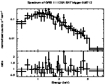 Spectrum of the GRB