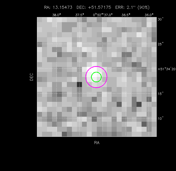 Image of the GRB positions