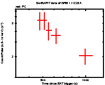 Light curve of the GRB