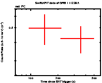 Light curve of the GRB