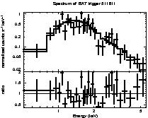 Spectrum of the GRB