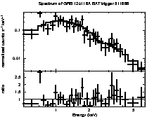 Spectrum of the GRB