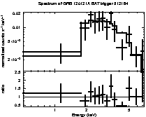 Spectrum of the GRB