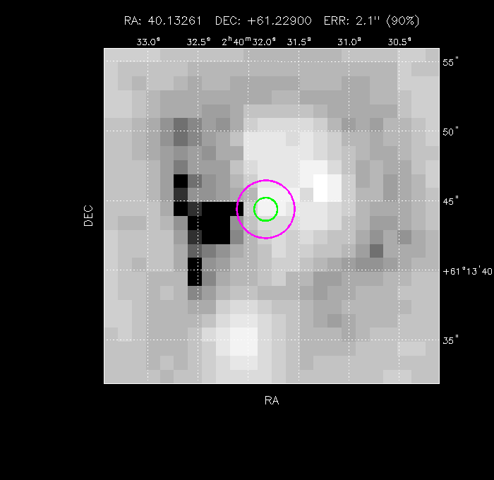 Image of the GRB positions