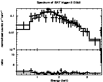 Spectrum of the GRB