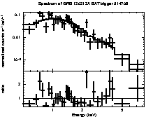 Spectrum of the GRB