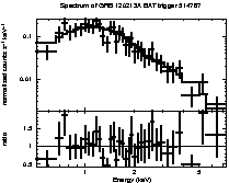 Spectrum of the GRB