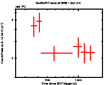 Light curve of the GRB