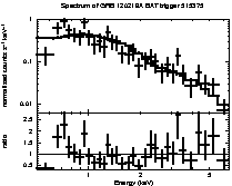 Spectrum of the GRB