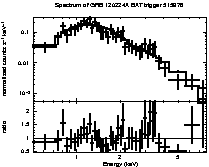 Spectrum of the GRB