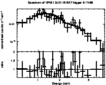 Spectrum of the GRB