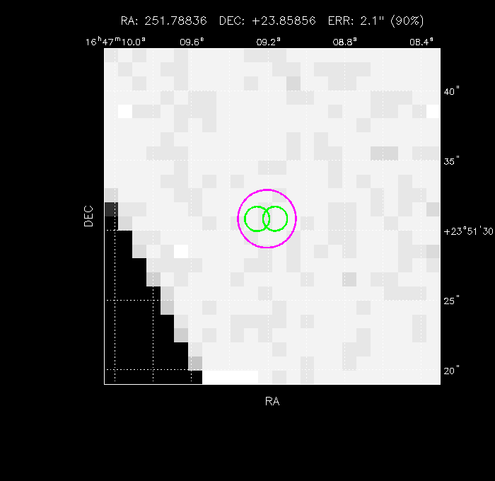 Image of the GRB positions