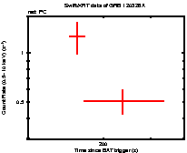 Light curve of the GRB