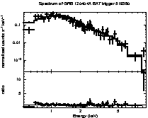 Spectrum of the GRB