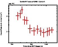 Light curve of the GRB