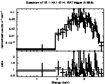 Spectrum of the GRB