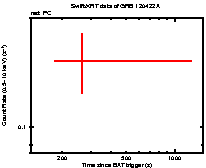 Light curve of the GRB