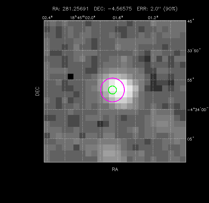 Image of the GRB positions