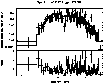 Spectrum of the GRB