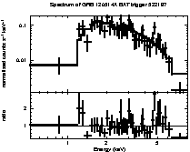 Spectrum of the GRB