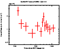 Light curve of the GRB