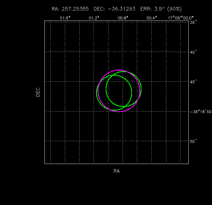 Image of the GRB positions