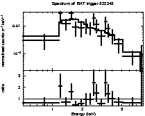 Spectrum of the GRB