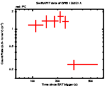 Light curve of the GRB