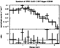 Spectrum of the GRB