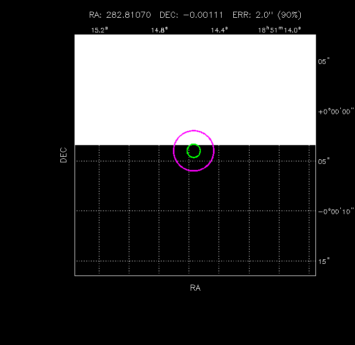 Image of the GRB positions