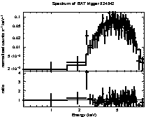 Spectrum of the GRB