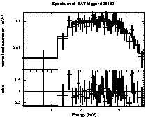 Spectrum of the GRB