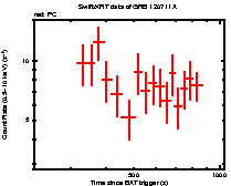 Light curve of the GRB