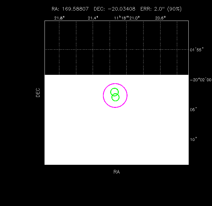 Image of the GRB positions