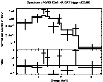 Spectrum of the GRB