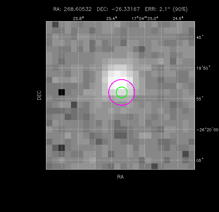 Image of the GRB positions