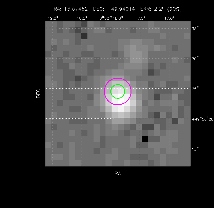 Image of the GRB positions