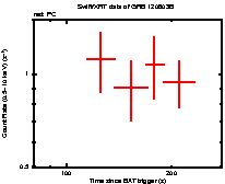 Light curve of the GRB