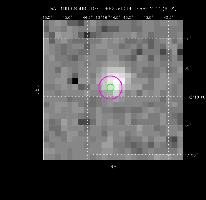 Image of the GRB positions