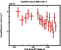 Light curve of the GRB