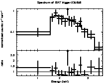 Spectrum of the GRB