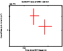 Light curve of the GRB