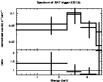 Spectrum of the GRB