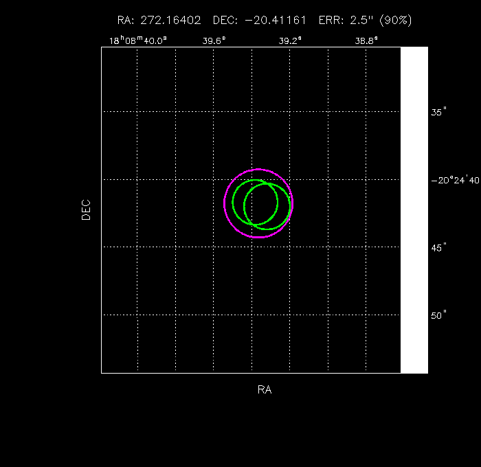 Image of the GRB positions